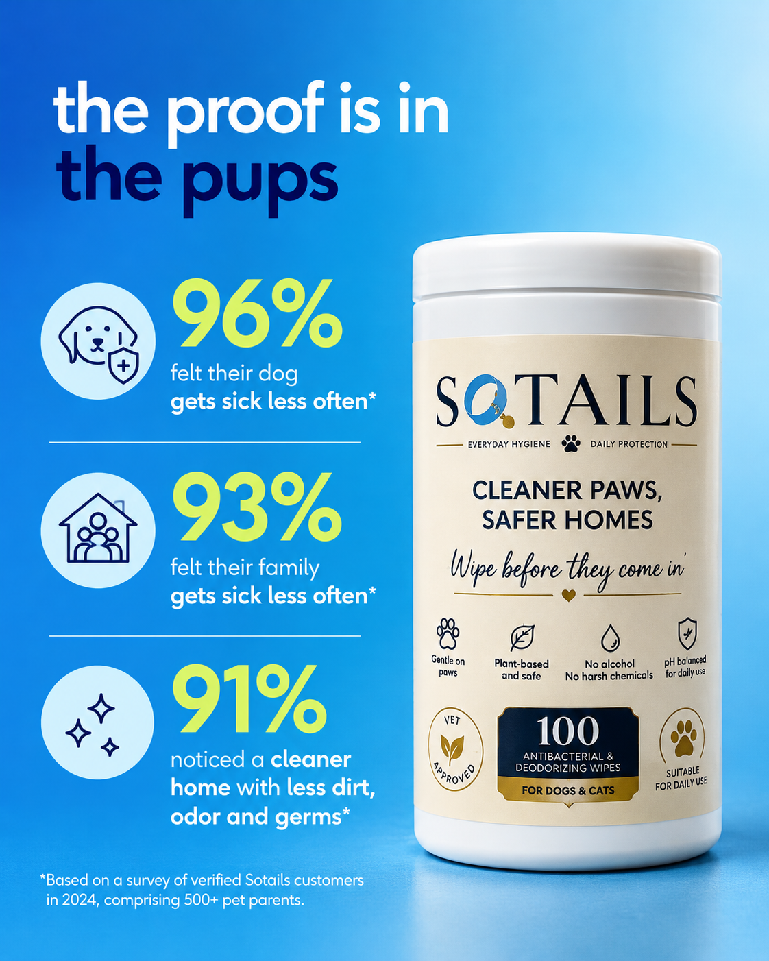 SOTAILS Pet Wipes