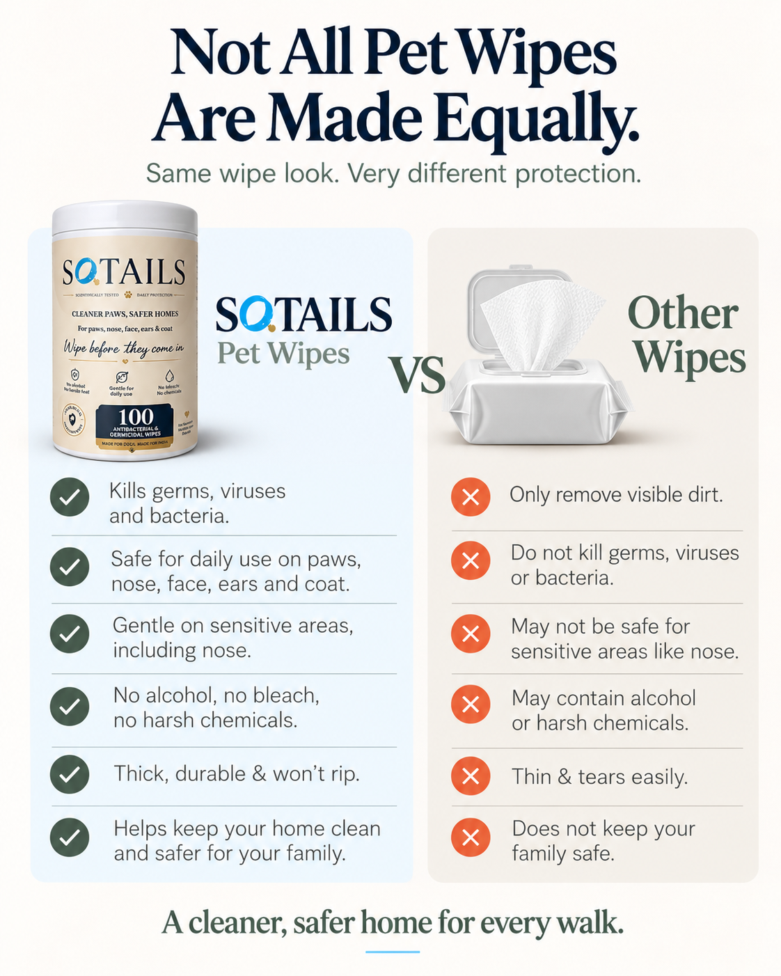 SOTAILS Pet Wipes